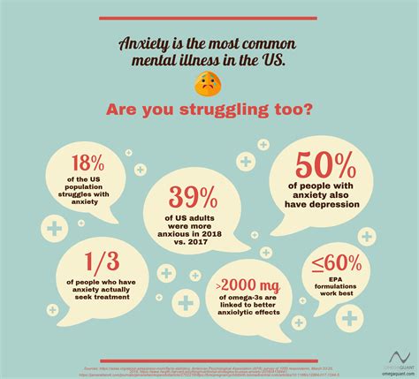 omega sign in depression|omega 3 for mental health.